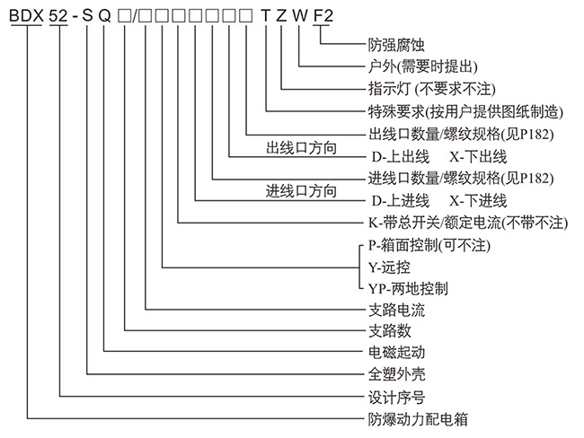 防爆控制箱