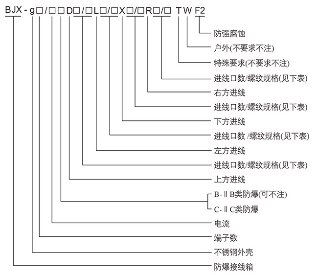 防爆控制箱