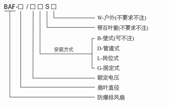 防爆控制箱