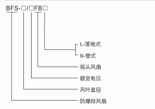 防爆控制箱