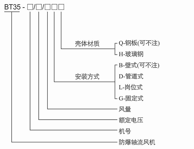 防爆控制箱