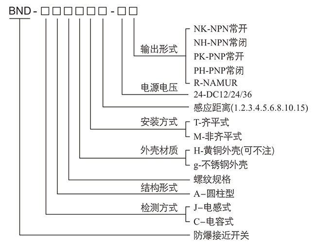 防爆控制箱