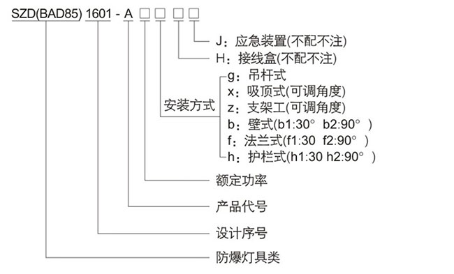 防爆控制箱