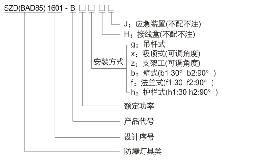 防爆控制箱