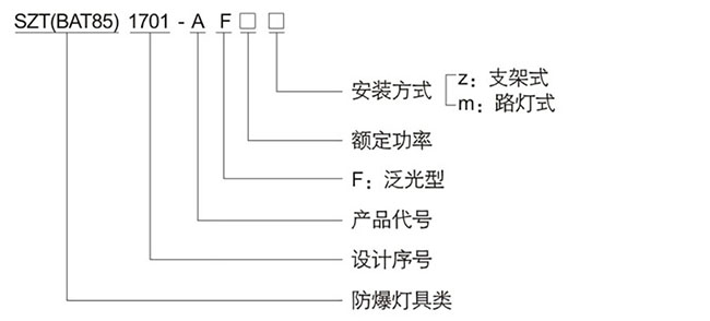 防爆控制箱