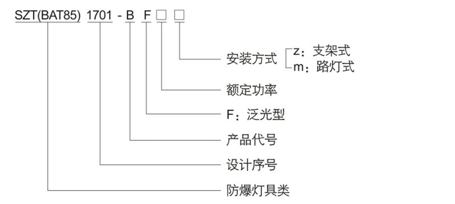 防爆控制箱