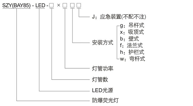 防爆控制箱