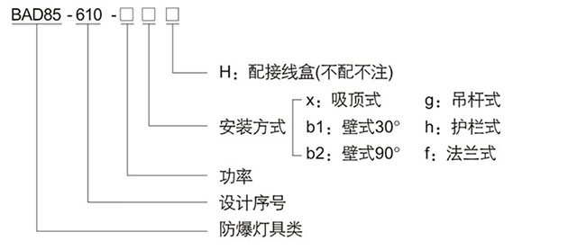 防爆控制箱