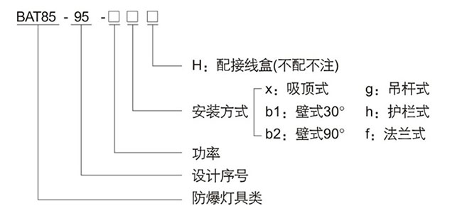 防爆控制箱