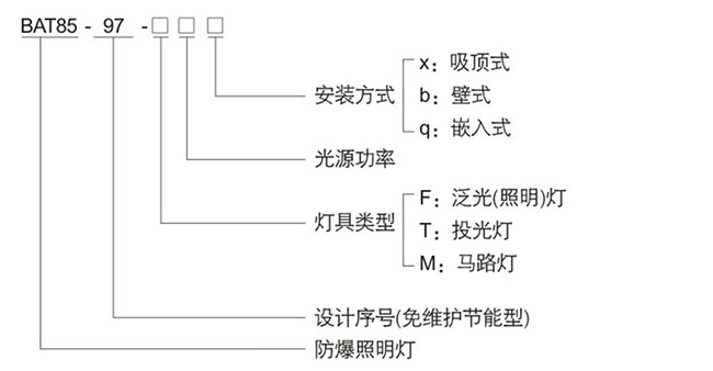 防爆控制箱