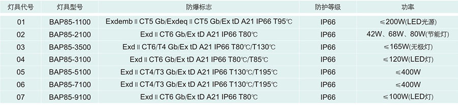 防爆控制箱
