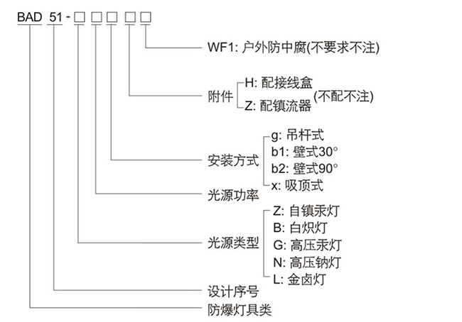 防爆控制箱