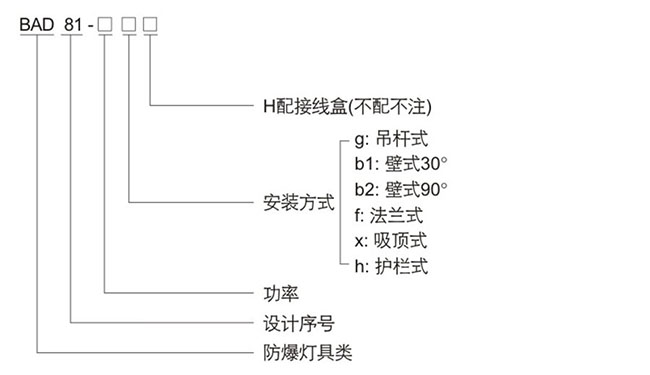 防爆控制箱