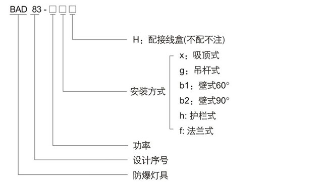 防爆控制箱