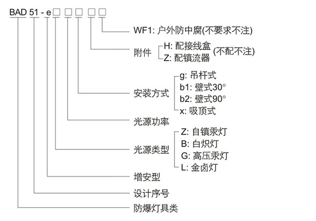 防爆控制箱