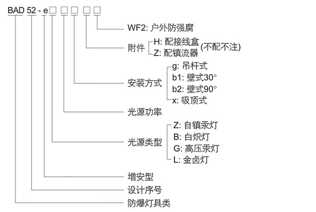 防爆控制箱