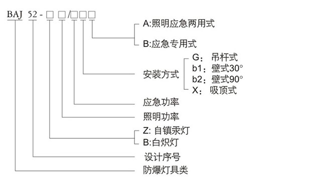 防爆控制箱
