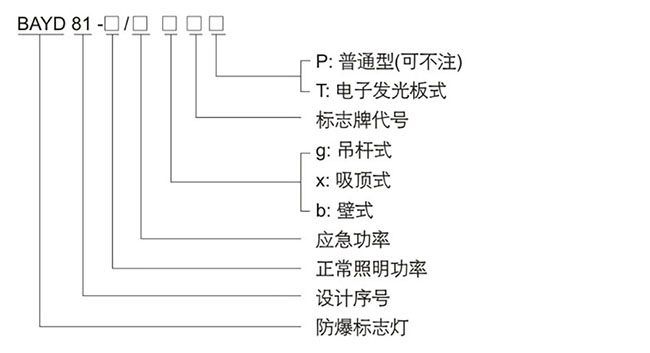 防爆控制箱