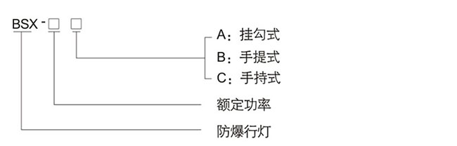 防爆控制箱