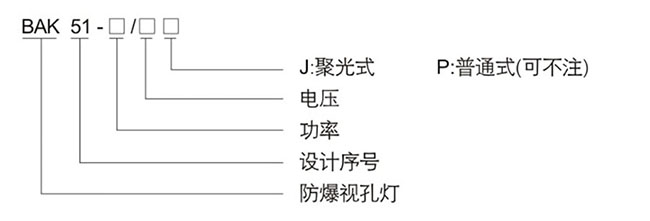 防爆控制箱