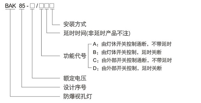 防爆控制箱