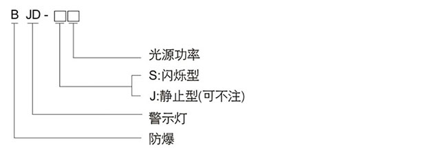 防爆控制箱