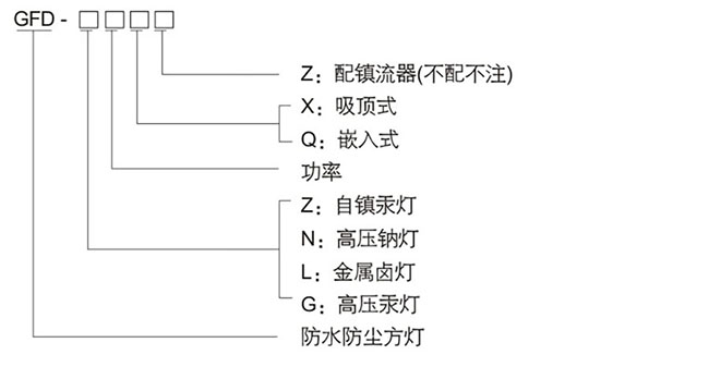 防爆控制箱