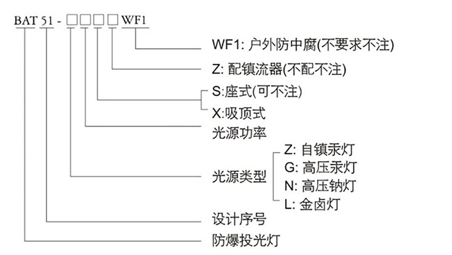 防爆控制箱