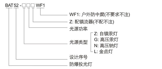 防爆控制箱