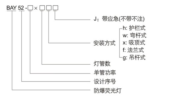 防爆控制箱