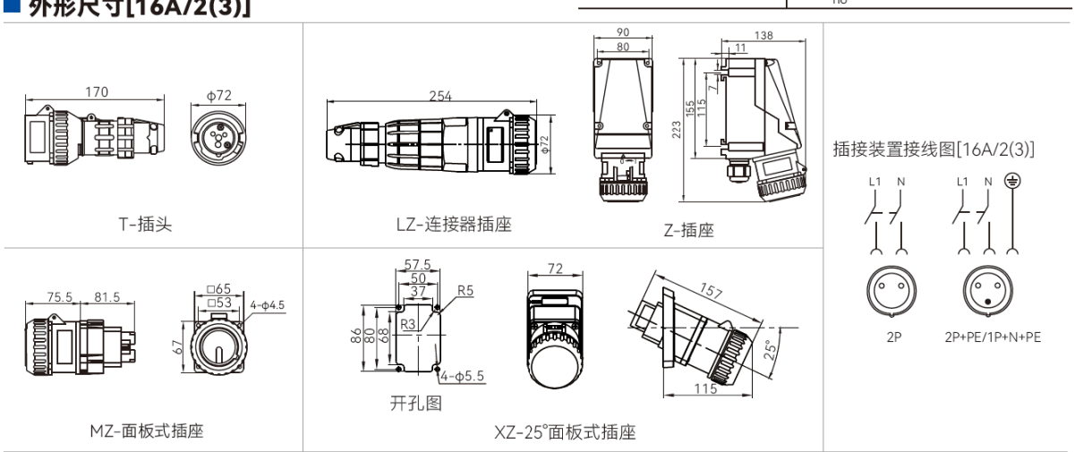 SZBSP07-C 16A/2（3）规格技术资料图，展示插头、连接器插座、面板插座外形尺寸和接线示意